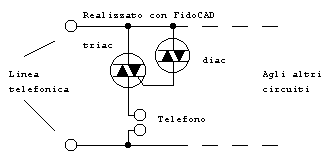 centralino