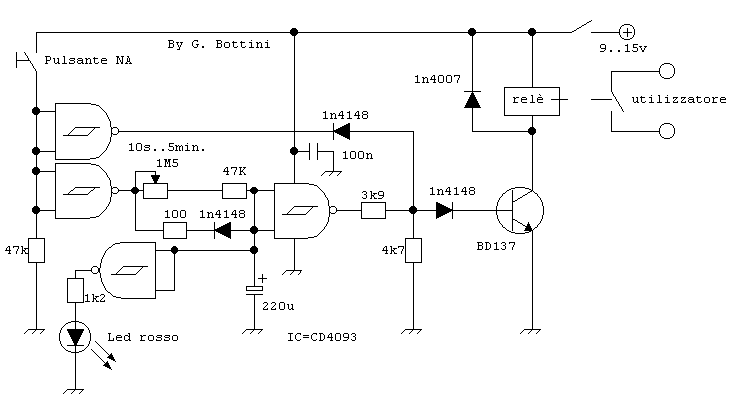 tempor